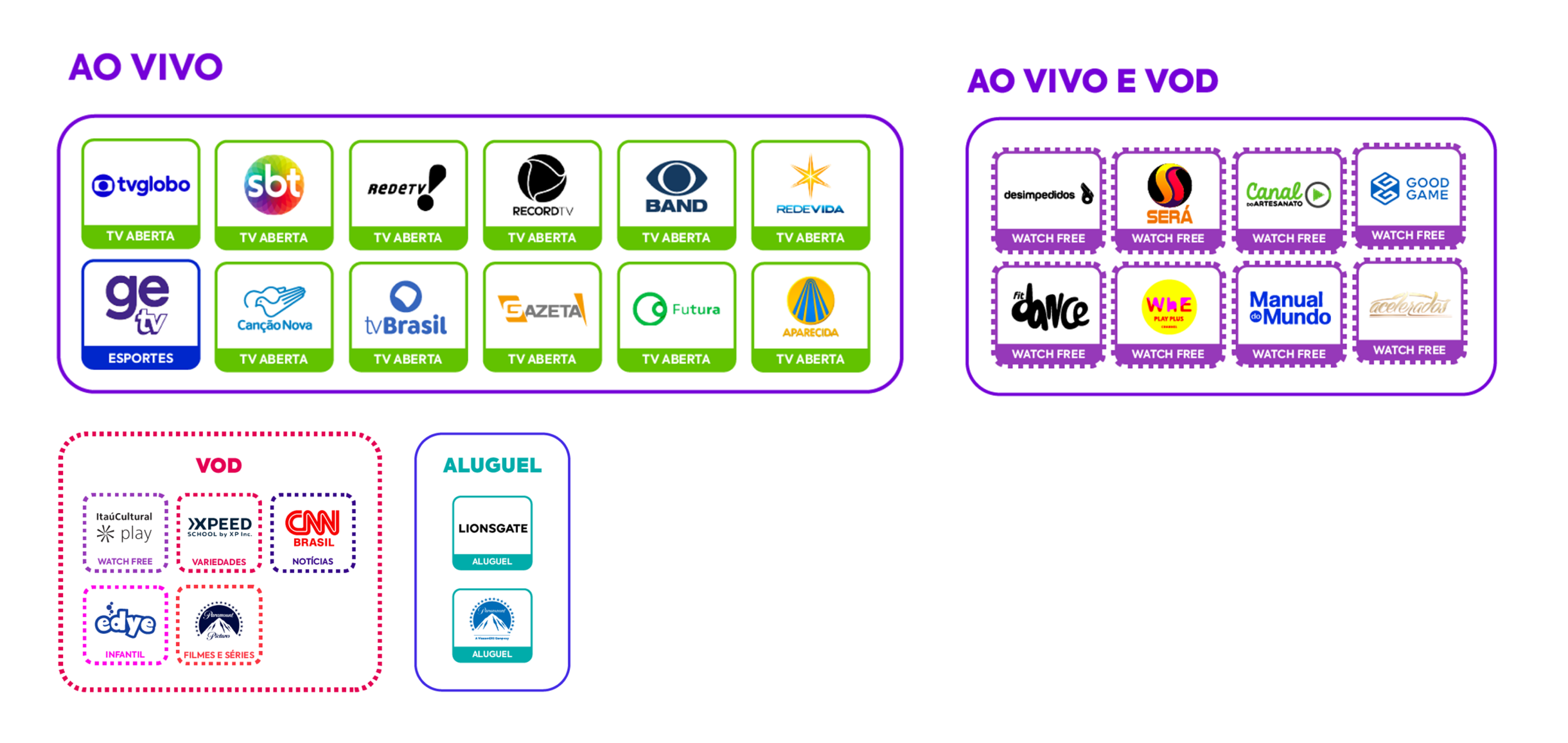 Planos PF [FORMS]