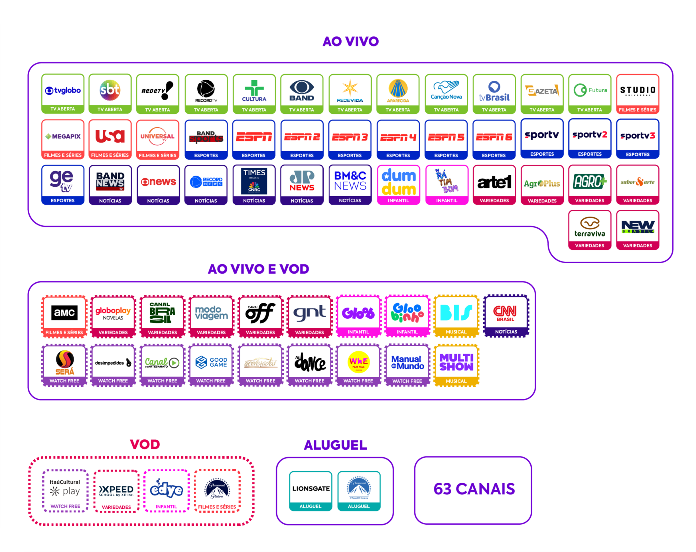 Planos PF [FORMS]